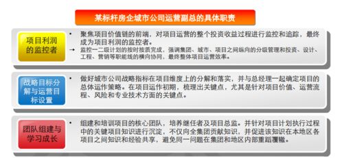 房地產(chǎn)項(xiàng)目總經(jīng)理的運(yùn)營(yíng)護(hù)城河 第一階段篇｜關(guān)于經(jīng)營(yíng)，先運(yùn)動(dòng)起來(lái)